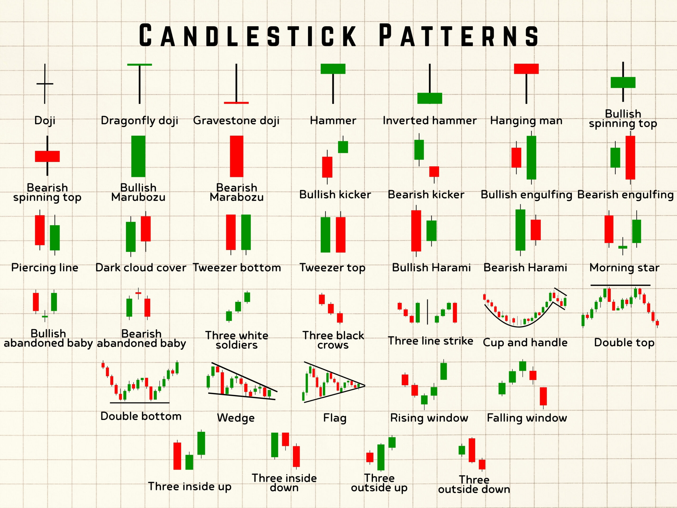 Candlestick