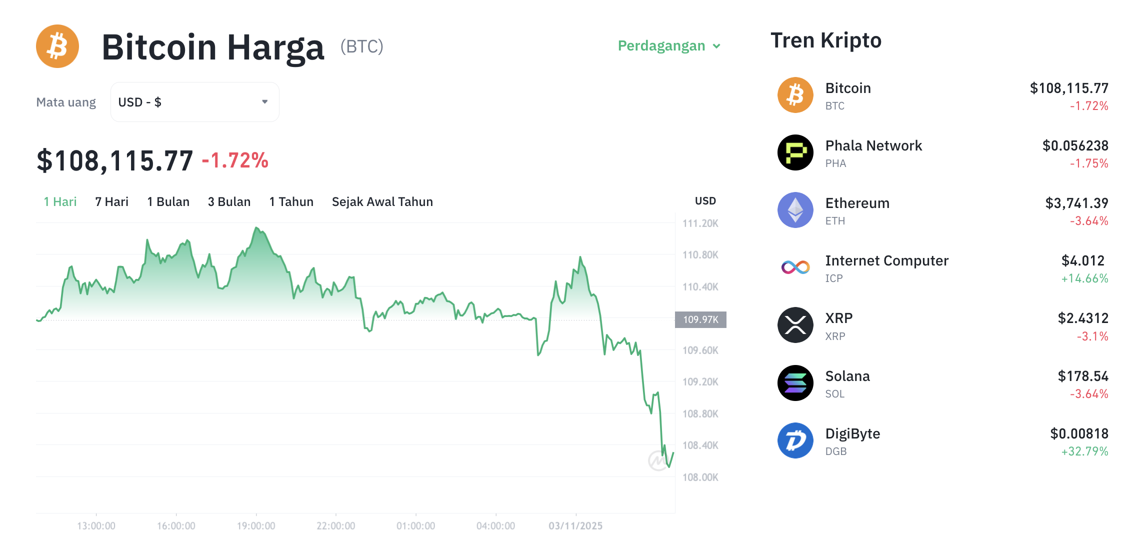harga-bitcoin-hari-ini